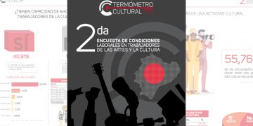 ¿Cómo les va a los trabajadores culturales? No muy bien